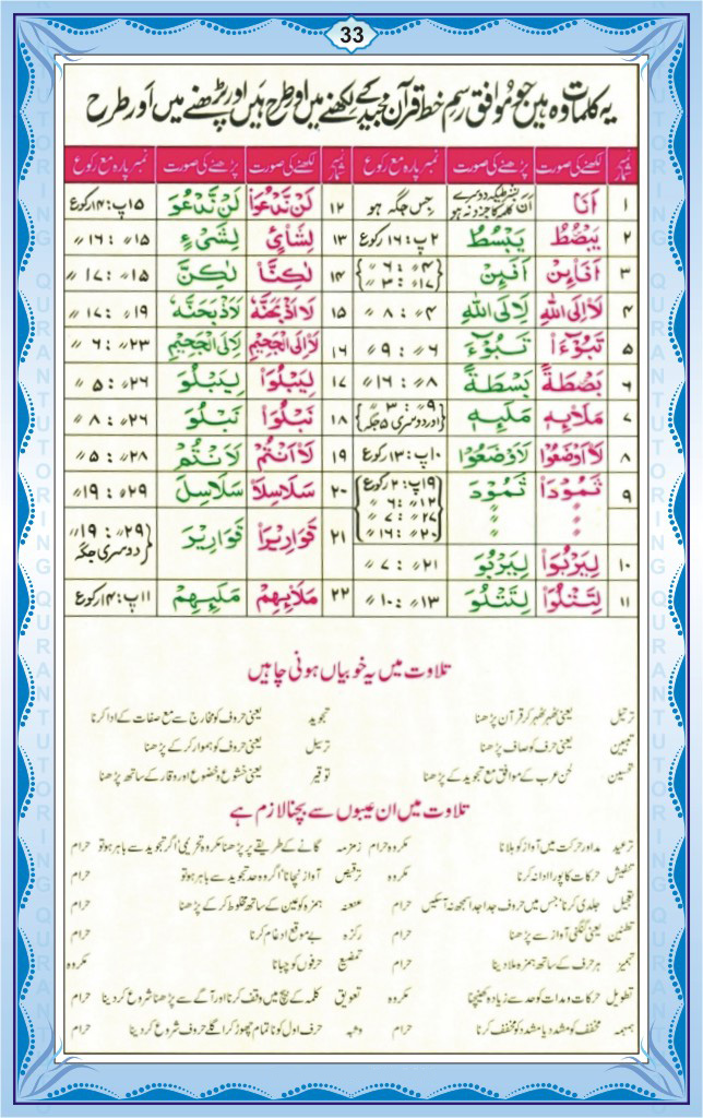 English Qaida Page 33