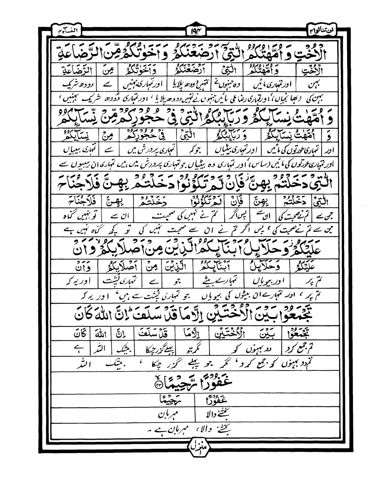 Quran Urdu Parah 4 Page 47